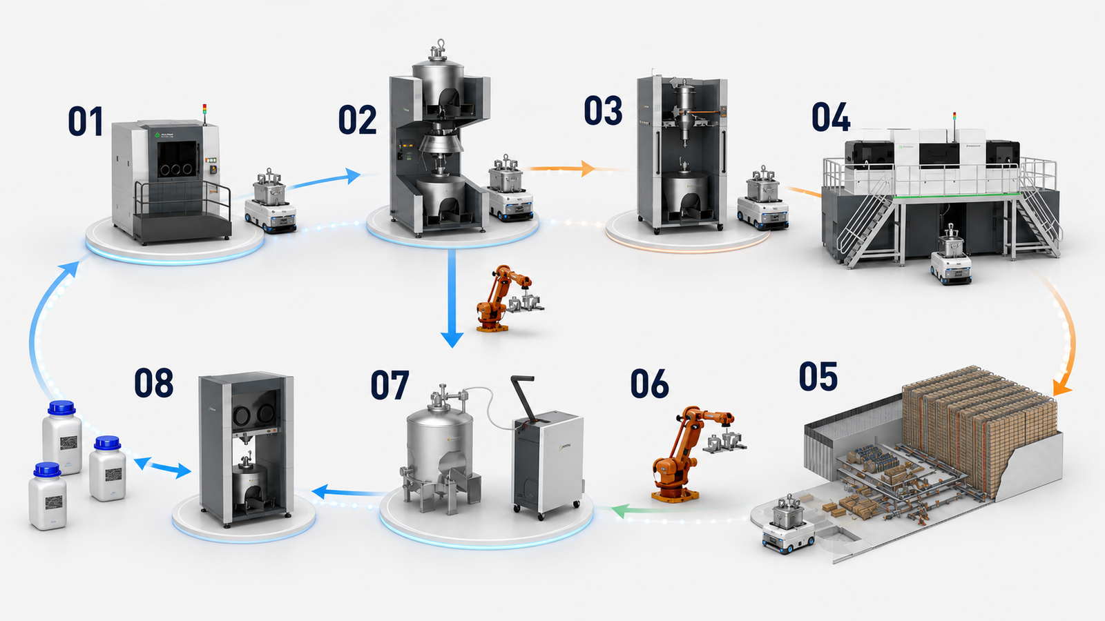 From application requirements to production-ready components. / 從應用需求,走向可量產的工程零組件。